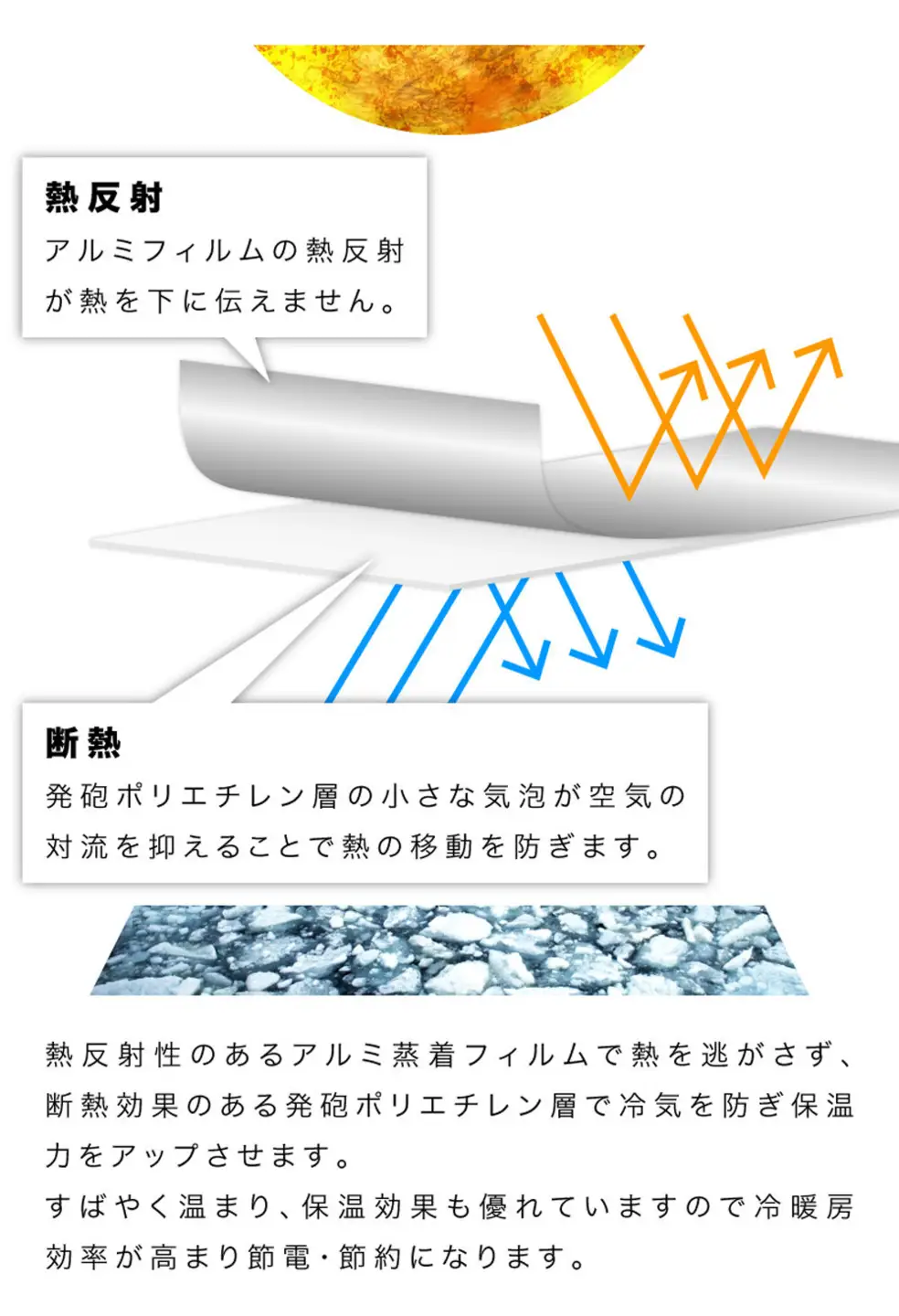 アルミシート 幅90cm×長さ1000cm 厚さ3mm BYT100959201