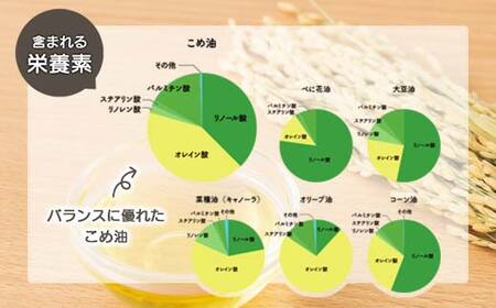 【三和油脂】≪2026年10月発送≫ ご家庭用 こめ油 8kg缶 食用油 食用オイル 調理油 油 食品 山形県 F2Y-5831