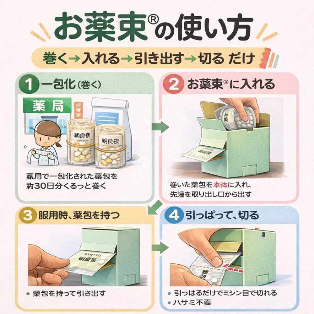 くすりの奥座敷ープラ