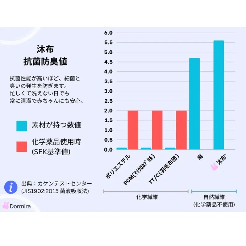 木から生まれたやさしい敷パッド シングルサイズ 沐布（もくふ）使用