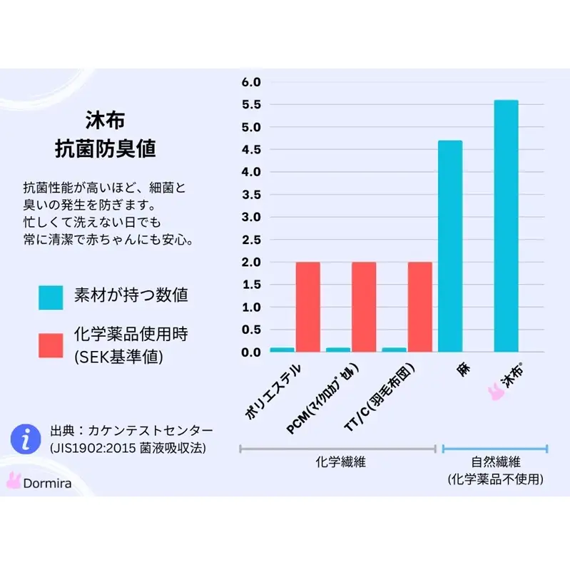 木から生まれたやさしい持続冷感敷パッド シングルサイズ 沐布（もくふ）使用
