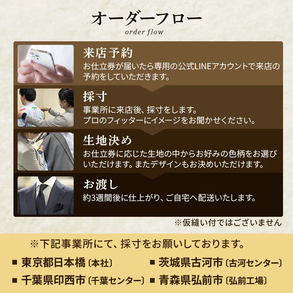  【全国4ヶ所で採寸可能】イージーオーダースーツ（メンズ）1着 お仕立券A（45,000円相当）