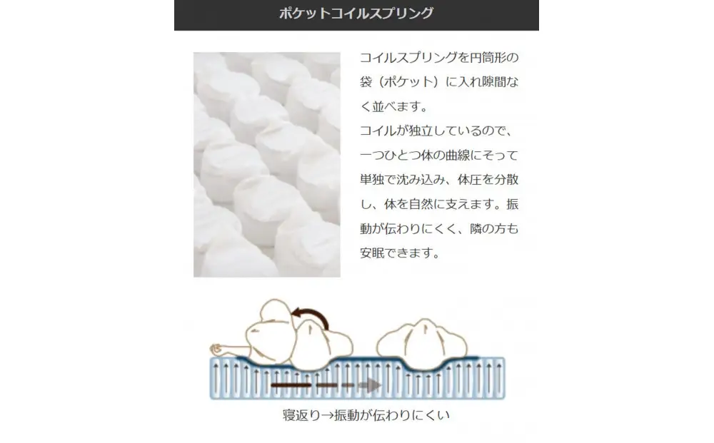 【受注生産】クイーンサイズ（2枚分割式）160CM幅 マットレス　ザ・グランツ　ダイヤモンド