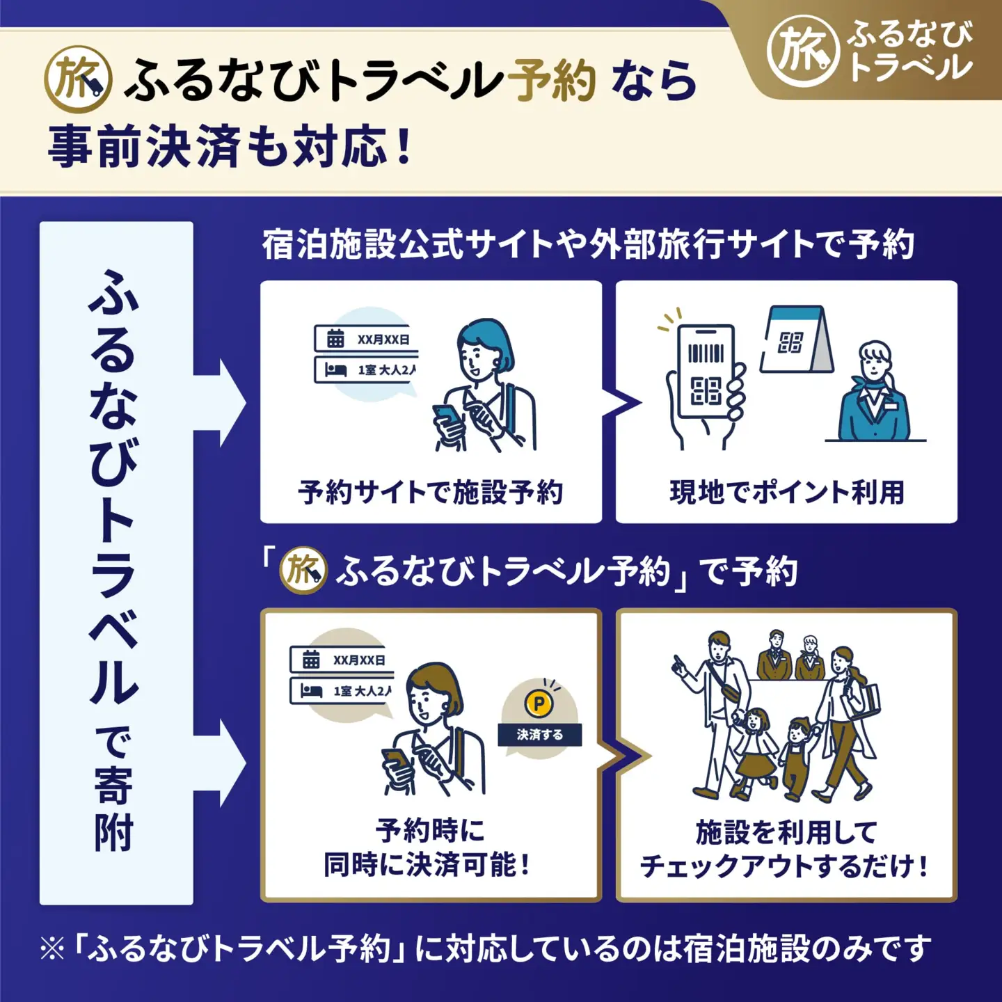 【旅行支援・宿泊無期限】旅行ポイント港区ふるなびトラベルポイント