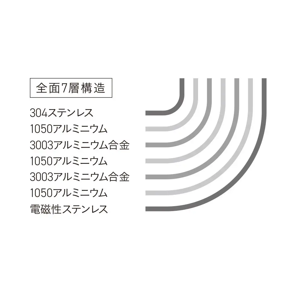 ビタクラフト Nシリーズフライパン 26cm ステンレスフライパン