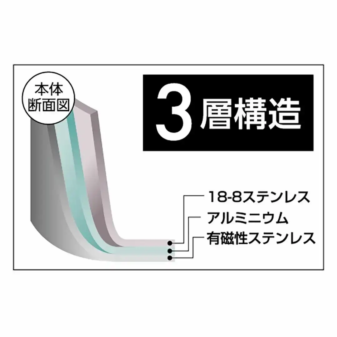 片手鍋18cm 燕熟の技 ふた付き IH対応 食洗機対応 燕三条 日本製 【015S186】
