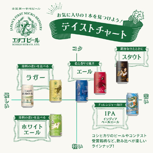 エチゴビール ピルスナー350ml缶×24本 地ビール ビール 全国第一号 クラフトビール 350ml 缶 24本 お酒 酒 お取り寄せ 人気 新潟 