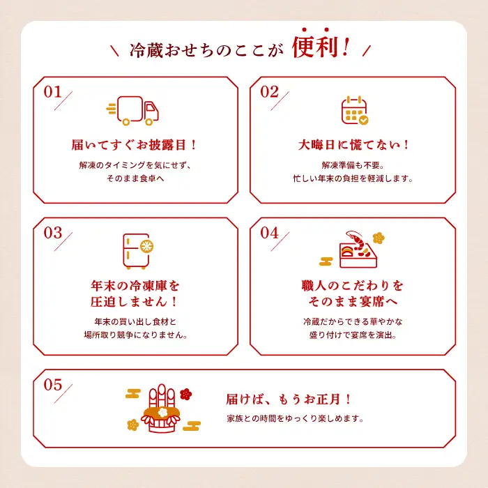 千賀屋謹製 2027年 迎春おせち料理「祝華千」和風三段重 3人前 全41品 冷蔵_12月30日配送【G0175】