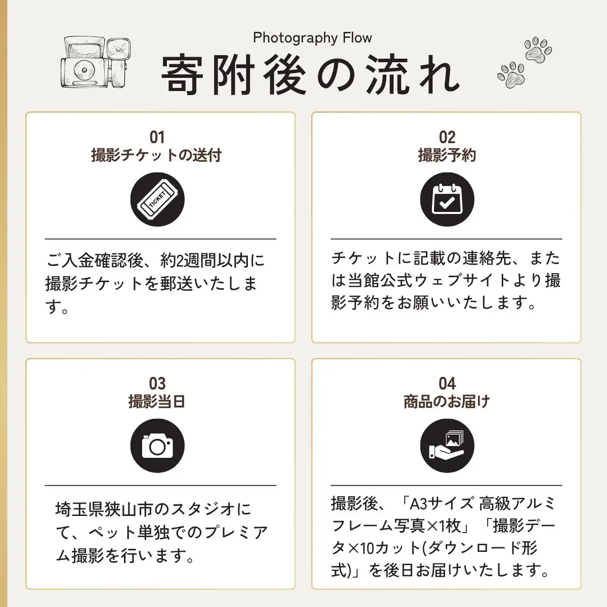 ペットとご家族のためのプレミアムフォト撮影体験 チケット | ペットフォト 記念写真 狭山市