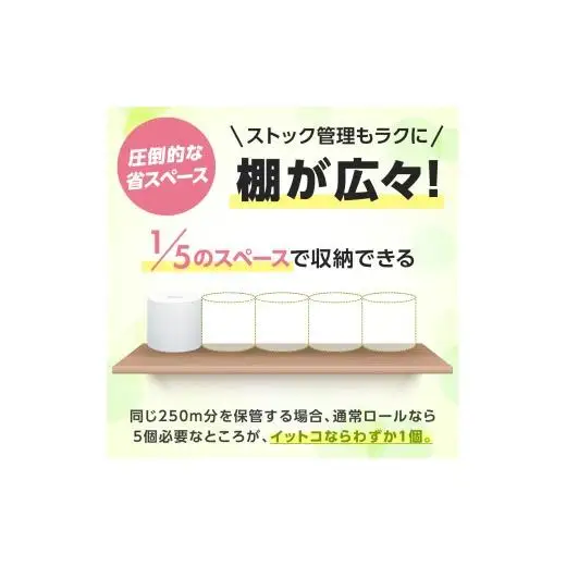 イットコ 芯なし スリム幅(107mm) トイレットティシュー シングル 5倍巻き 250m 36ロール 個包装エコ 日用品 トイレ 香り付き 新生活 備蓄 防災 消耗品 生活雑貨 生活用品 コンパクト 送料無料 業務用 芯なし 収納 長持ち 節約 ゴミ削減