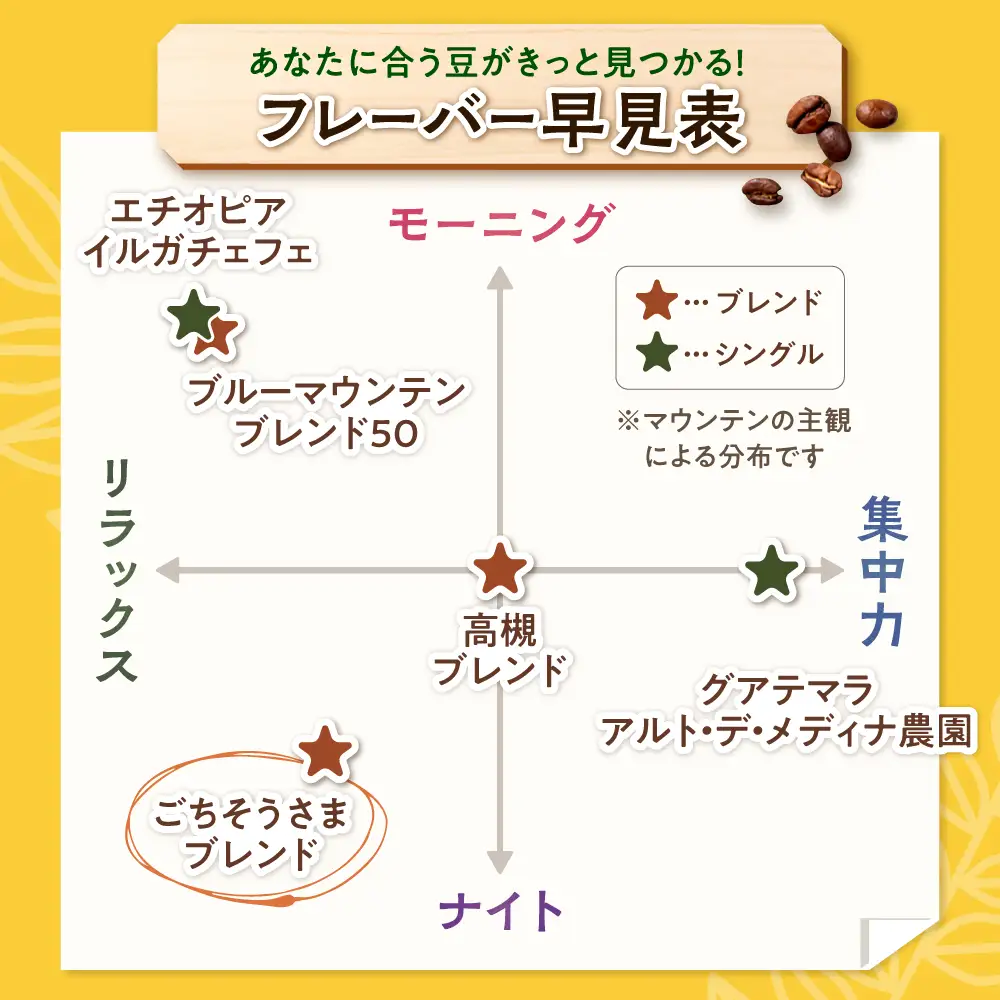 【スピード発送】ごちそうさまブレンド  200g 中挽き コーヒー 珈琲 豆 粉 コーヒー豆 コーヒー粉 ドリップ ギフト 大阪府高槻市/自家焙煎コーヒー マウンテン[AOEL010-02]