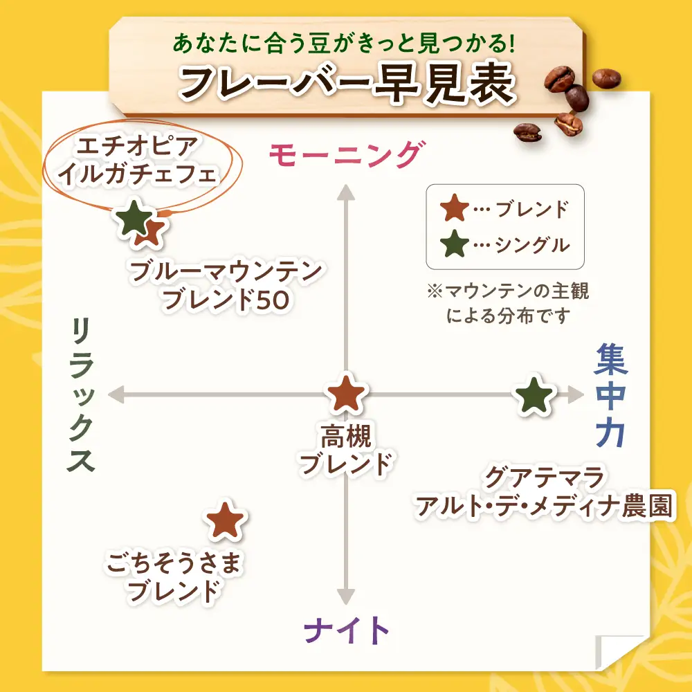【スピード発送】エチオピア・イルガチェフェ  200g 中挽き コーヒー 珈琲 豆 粉 コーヒー豆 コーヒー粉 ドリップ ギフト 大阪府高槻市/自家焙煎コーヒー マウンテン[AOEL013-02]