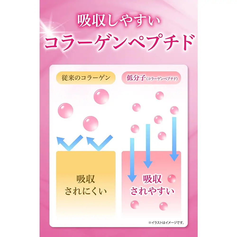 「潤コラ」プラセンタinコラーゲン13000プラス　50ml×30本