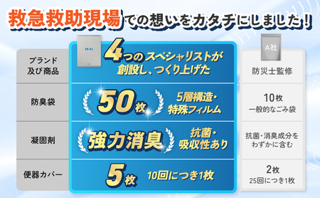 ヨカレカシ非常用トイレ50回セット _ ヨカレカシ 非常用 トイレ 50回 セット 15年 長期保存 防災 備蓄 災害 アウトドア 介護 元 救急救命士 看護師 開発 国産 スギ 木粉 凝固パウダー 凝固剤 防臭袋 W防臭 消臭 抗菌 吸水 衛生的 清潔 使い方カード付 シンプル コンパクト デザイン 福岡県 久留米市 送料無料  〔Qc169〕
