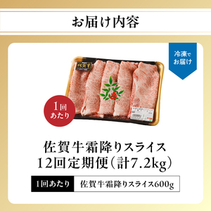 【12回定期便】佐賀牛霜降りスライス 600g ／ 牛肉 定期便【Z119_12】