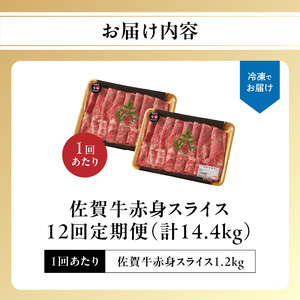 【12回定期便】佐賀牛赤身スライス 1.2kg ／ 牛肉 定期便【Z122_12】