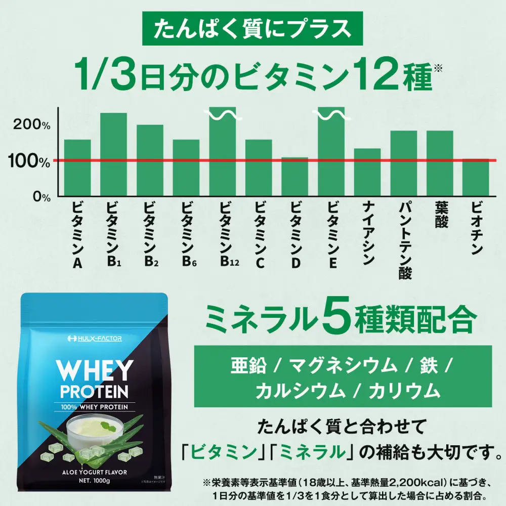 ハルクファクター ホエイプロテイン アロエヨーグルト風味 1kg アスパルテーム 不使用 ビタミン 12種 ミネラル 5種 プロテイン 国産
