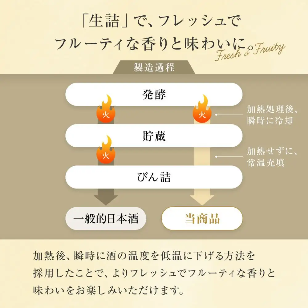 【月桂冠】日本酒 大吟醸生詰 300ｍL×5　京都 日本酒 人気セット おすすめ 