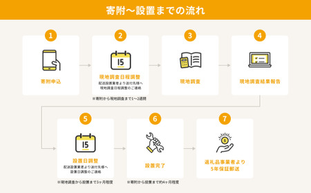 【ふるなびマネー決済限定】【日立テレワークブース セミクローズ型】HJ-6112-01