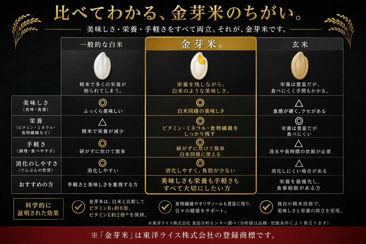 【3ヶ月定期便】金芽米 生坂村産コシヒカリ 無洗米 5kg 長野県産 |  コシヒカリ