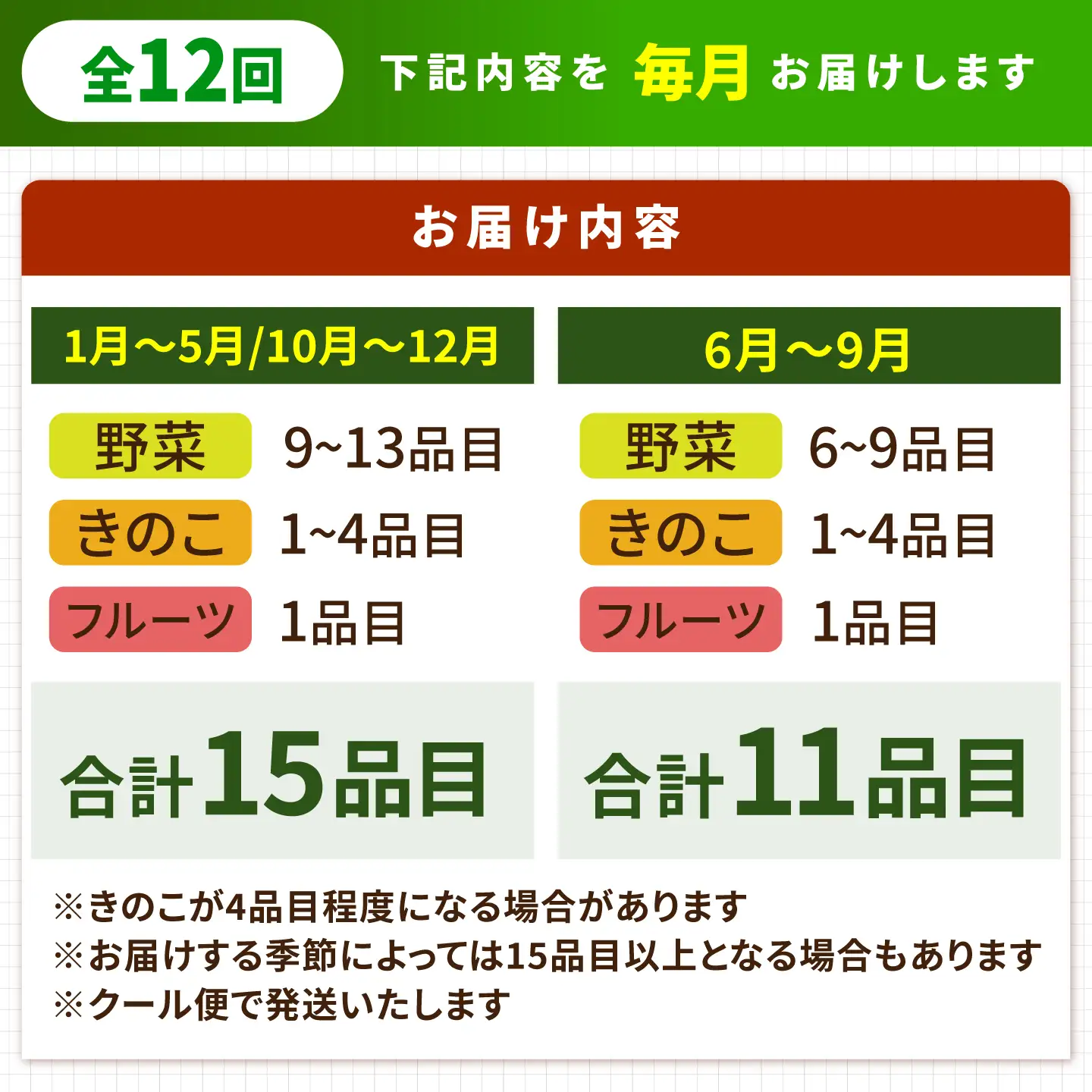 【12回定期便】野菜定期便15品目以上 [SCZ019] 