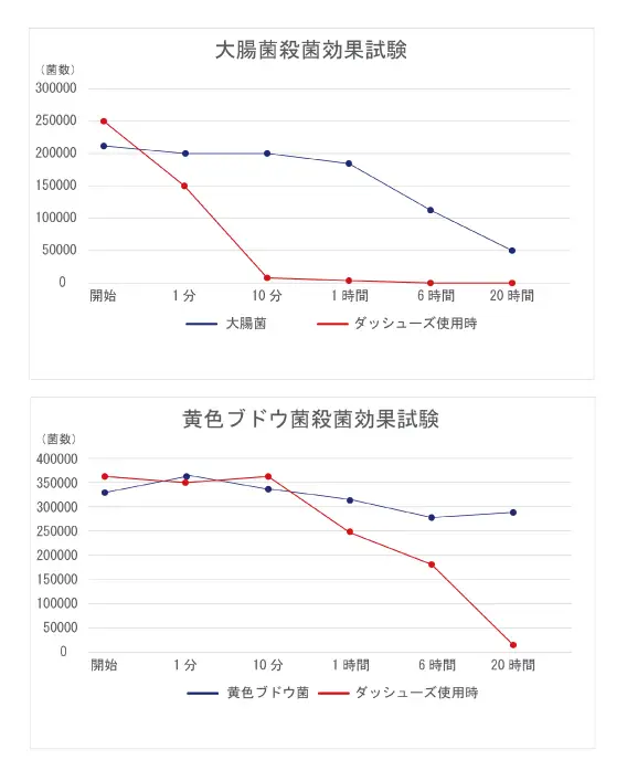 TVで紹介された靴の瞬間消臭スプレー ダッシューズ極 30ml / 消臭スプレー 靴 靴下 日本製 除菌 消臭 ノンアルコール 天然成分 無香料 強力除菌 持ち運び 携帯 革靴 スニーカー ブーツ 長靴 スリッパ