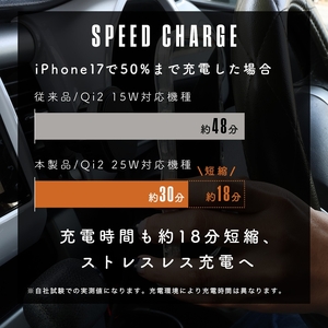 車載ホルダー マグネット MOTTERU ワイヤレス充電器 MOT-QI25WCH02-BK