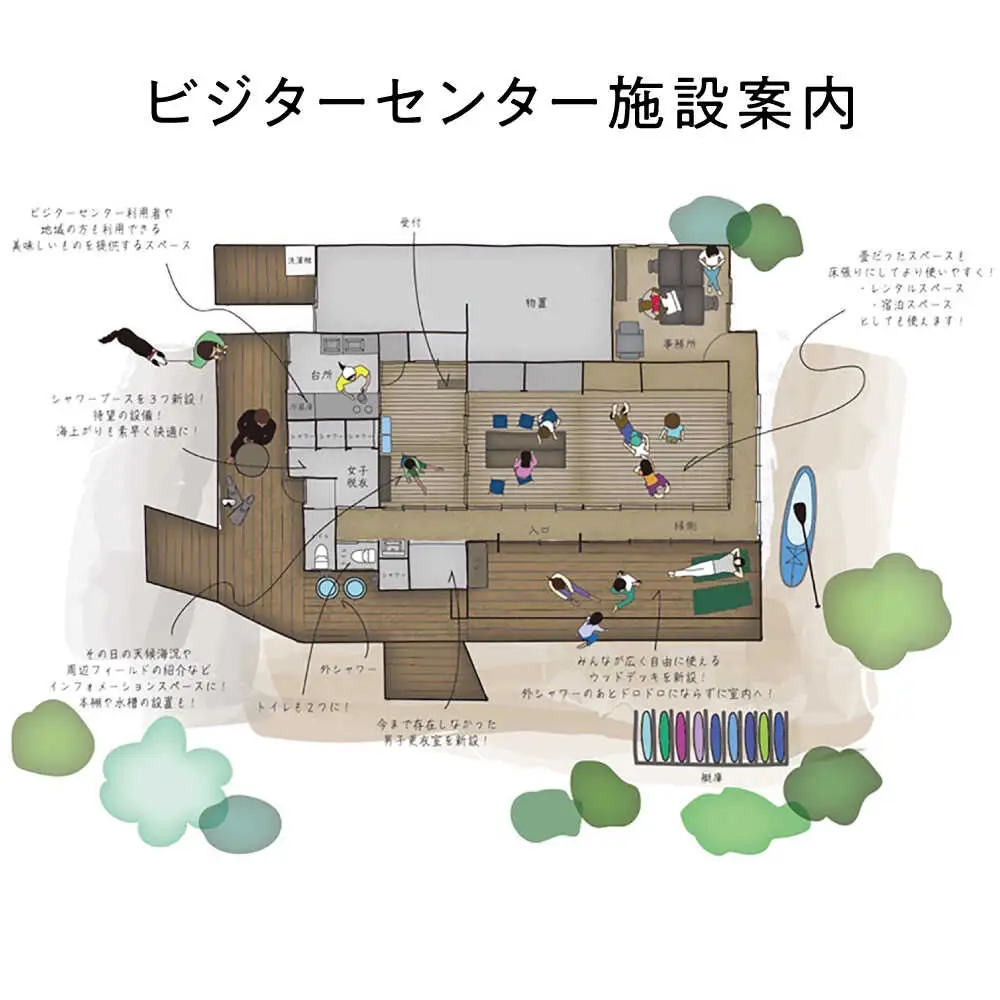 艇庫使用チケット（ビジターセンターシェアベース家族メンバー・年会費込み）【認定NPO法人オーシャンファミリー】[ASCG002]