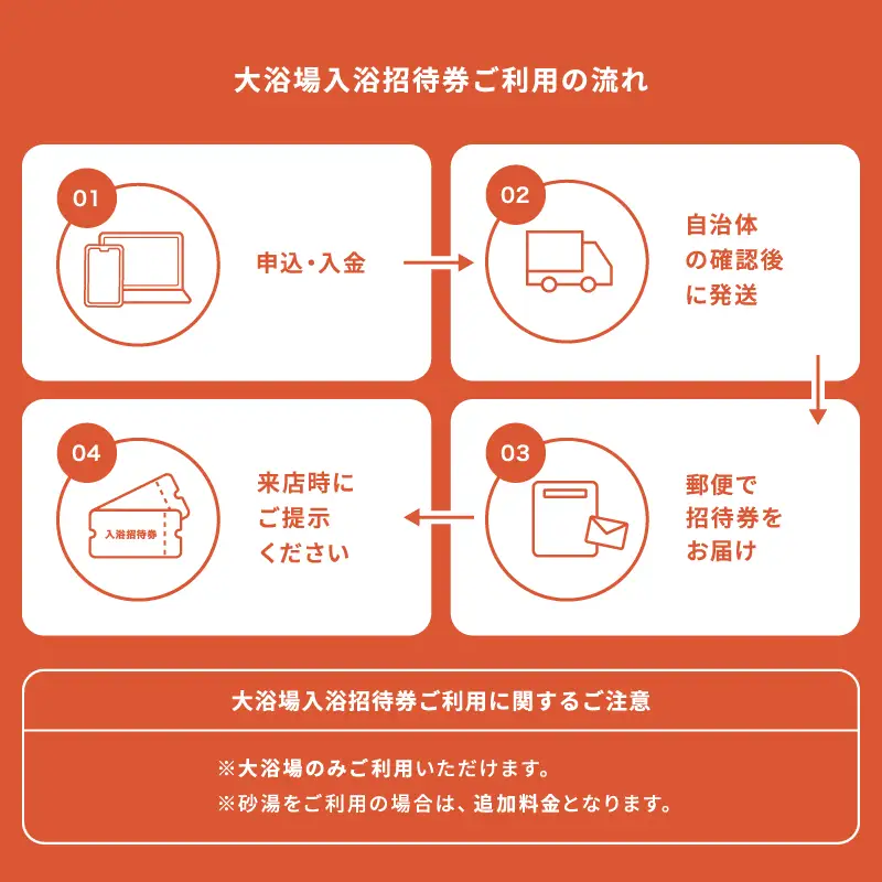 【ひょうたん温泉】大浴場入浴ご招待券(3,000円)_B193-001