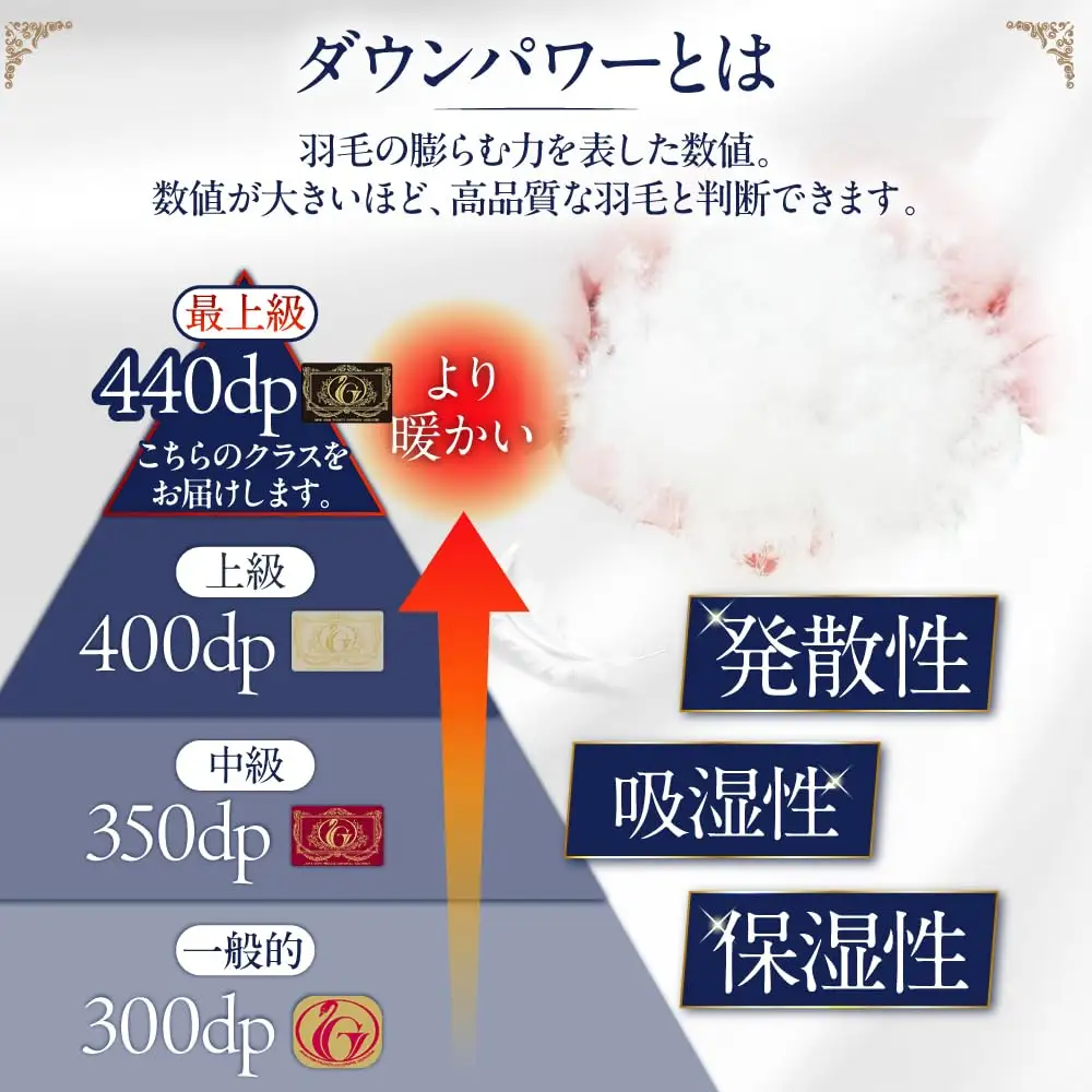 【糸島羽毛ふとん】【シングル】 羽毛 布団 本掛け 2層式 ポーランド産 グースダウン95% 糸島市 / 株式会社三樹 / 布団 羽毛[AYM028]