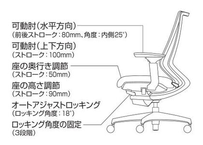 コクヨオフィスチェアー デュオラ2 C08-B332MW-BM6M61 ヘッドレスト付・可動肘付・本体黒・黒樹脂脚・背メッシュ（ダークグレージュ）･座布（ダークグレージュ）・ナイロンキャスター・カーペット向き・ランバーサポート付／在宅ワーク・テレワークにお勧めの椅子