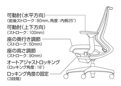 コクヨオフィスチェアー デュオラ2 C08-W332MW-WM6M61 ヘッドレスト付・可動肘付・本体白・黒樹脂脚・背メッシュ（ダークグレージュ）･座布（ダークグレージュ）・ナイロンキャスター・ランバーサポート付／在宅ワーク・テレワークにお勧めの椅子