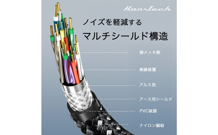 Hanx-Tech DP2.0ケーブル 2m AOP0029