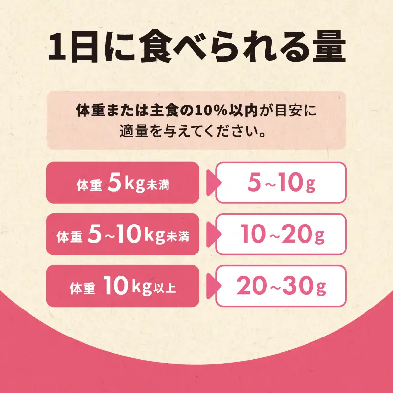 犬のおやつ 海の天然 ベイビーシャーク サメ 犬のおやつ【70g×3パック】