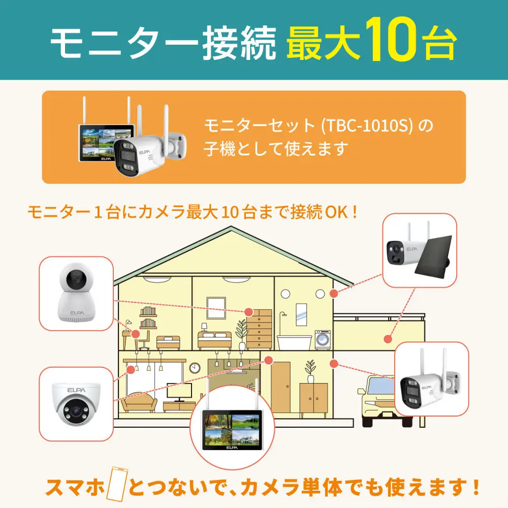 ドーム型カメラ TBC-DC300