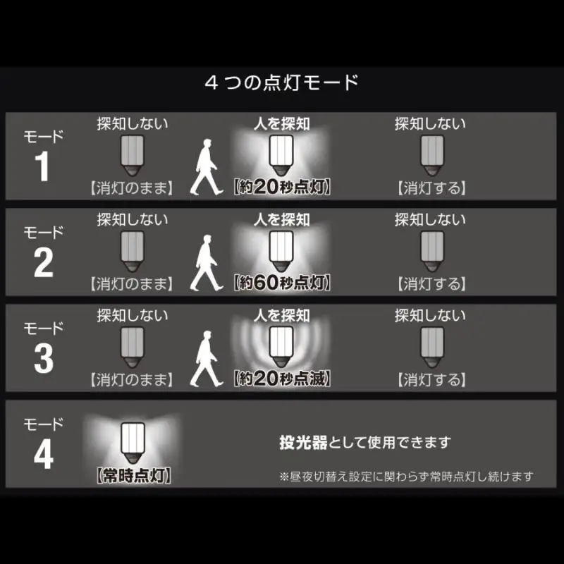 防犯 センサーライト 1灯式 コンセント 大進 防犯ライト 屋外 ライト 外灯 明るい LED LEDライト 人感センサー 人感 センサー 自動点灯 コンセント式 家庭用 防犯グッズ 家 ベランダ 玄関 庭 駐車場 投光器 防雨 DLA-17T100 4939736905685 小野市