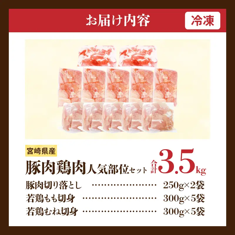宮崎県産 豚肉＆鶏肉 人気部位セット 合計3.5kg_CB117-25