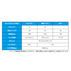 LAROUGE（ラルージュ）ジュニアセット(ドライバー、７番アイアン、パター)サックス（９～12歳用）