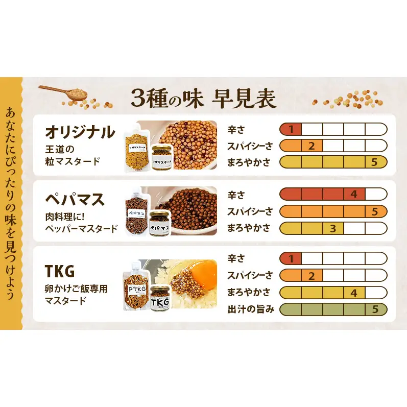 マスタードセット 調味料のら つぶ・ペパマス パウチ マスタードセット【つぶ2本 ペパマス1本 各200g】
