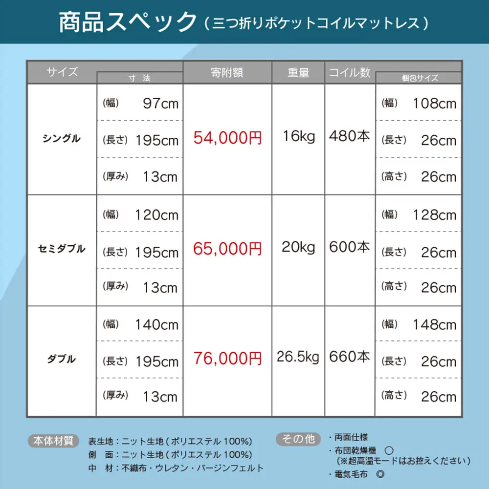 三つ折り ポケットコイルマットレス シングル 源ベッド 薄型 厚み13cm 両面仕様_CH041_226