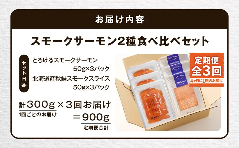【全3回定期便（4ヶ月毎）】【王子サーモン】スモークサーモン2種 食べ比べセット T041-T07-02 定期便 定期 魚
