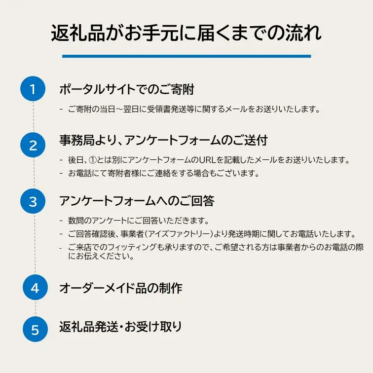 ゴルフ ゴルフクラブ ジニコウエッジ ３本セット フジクラMCI ウエッジ オーダーメイド アイズファクトリー｜F77