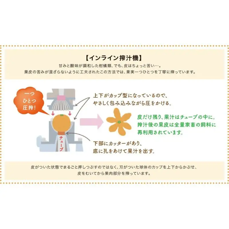 みかんジュース & 不知火ジュース CRAFT ORANGE 100％果汁 各種1本 / 早生みかん 早生 ミカン 柑橘 不知火 ジュース deuce じゅーす フルーツ 果物 紀州産 和歌山県【kjt014】