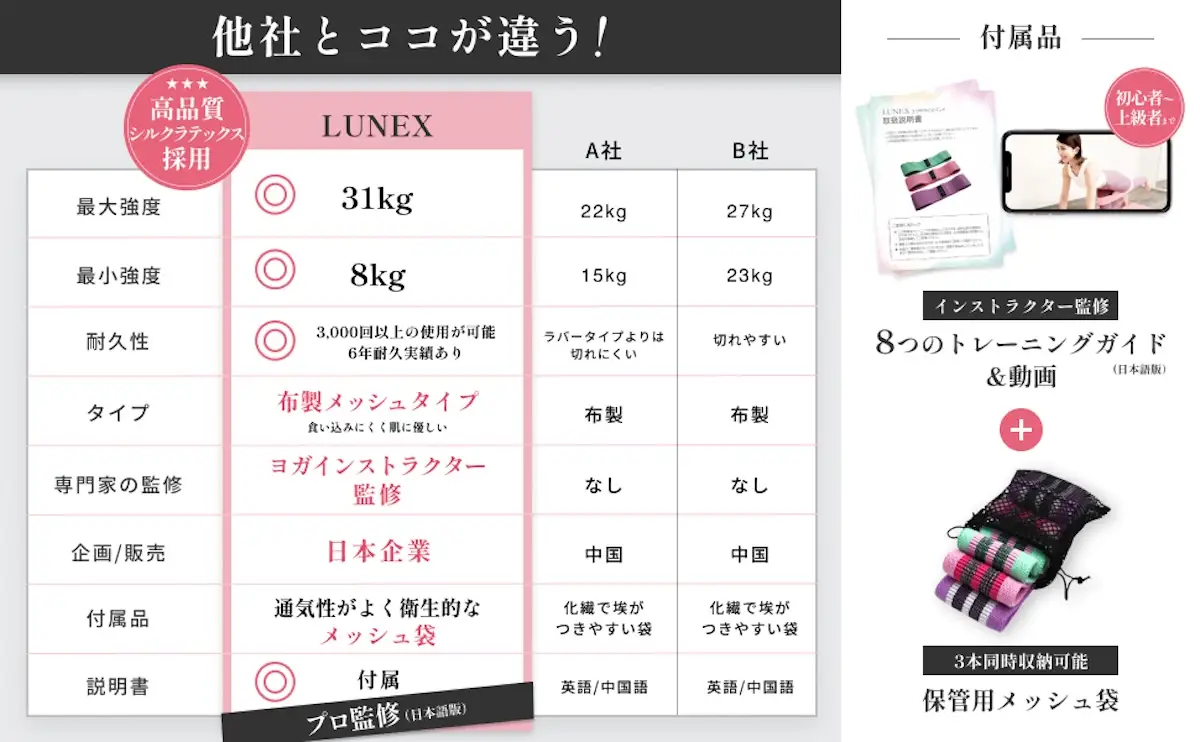 [ESSE掲載×全米ヨガ資格講師監修] LUNEXトレーニングバンド トレーニング説明書＆動画付き ヒップバンド(BK／GL／LG) 高耐久メッシュ採用モデル [1342]