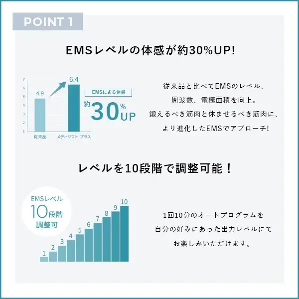 美顔器 ヤーマン メディリフト プラス セラムセット EPM18BB2美顔