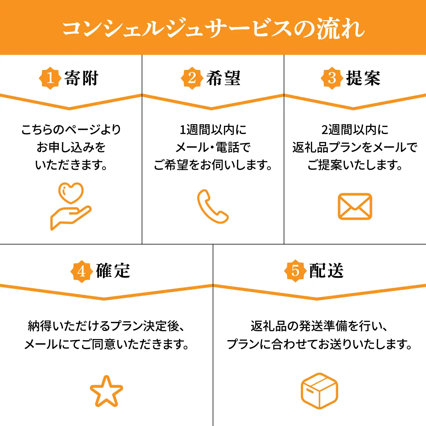 【砥部町コンシェルジュ】返礼品おまかせ！寄附額100万円コース 1,000,000円 砥部焼 焼き物 磁器 食器 柑橘 みかん 詰め合わせ プレゼント 内祝い お返し ギフト グルメ 食品 お取り寄せ 高級[BJYZ015]