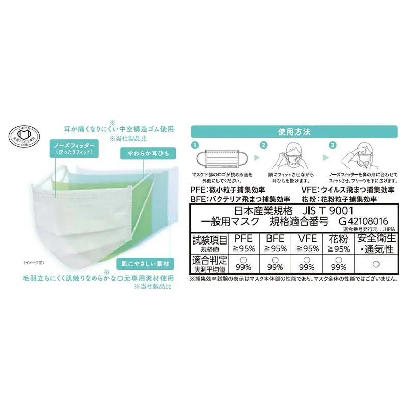 FITCUTマスク アソートセット(プレミアム/ふつうサイズ30枚箱×1, スタンダード/ふつうサイズ50枚箱×1) マスク 普通サイズ 不織布マスク 静岡県 島田市