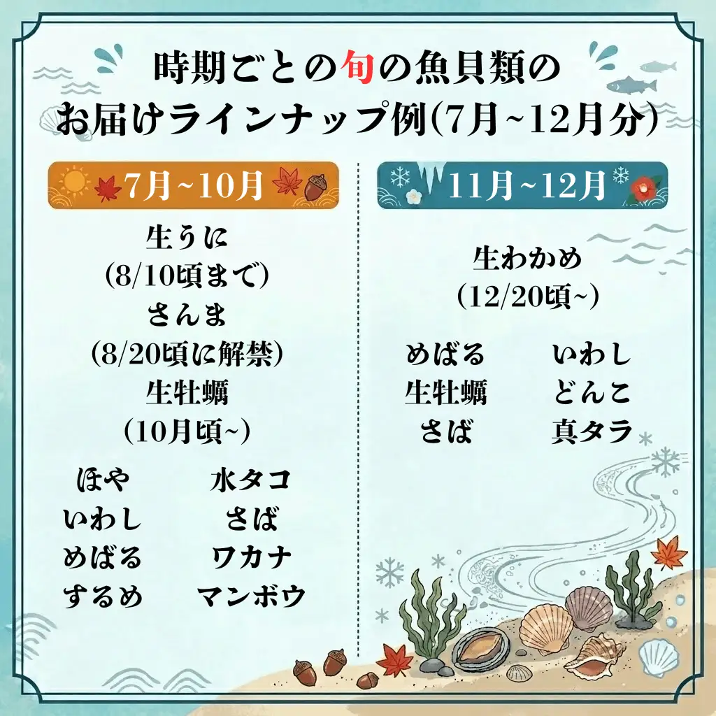 三陸の鮮魚セット 1人~2人用 冷蔵
