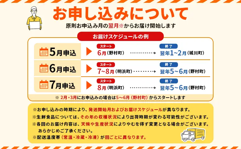 ＜【定期便】西予市5町ぐるっとうまいもの便（計5回）～定番編～＞ 『お申し込み時期により発送月が変わります』定期便 特産品 しらす ちりめん カマンベールチーズ お米 みかん 柑橘 モンブラン ミーティン・クラフト 愛媛県 西予市【常温・冷蔵・冷凍】 OMC0018