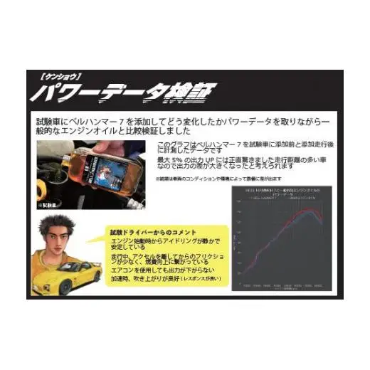 ベルハンマーセブン 330ml×頭文字Dコラボモデル【藤原拓海・高橋啓介バージョン2種セット】 イニシャルD エンジンオイル 頭文字D コラボ ベルハンマー スズキ おすすめ エンジン オイル 添加剤 ガソリン 自動車専用